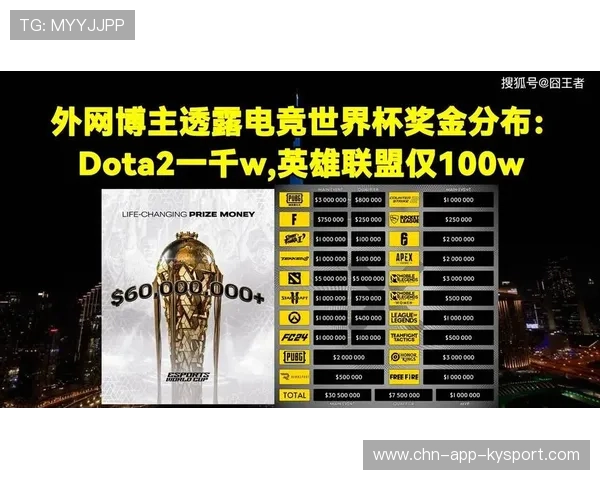 电竞赛事奖金分配机制更透明，电竞比赛奖金哪来的